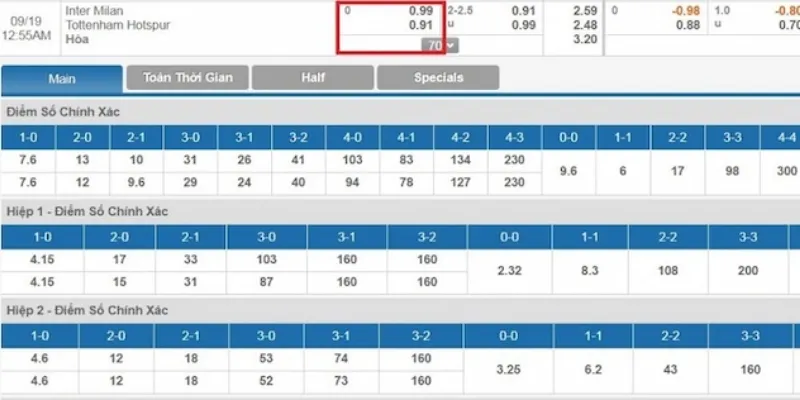 Cách đọc kèo đồng banh trên bảng tỷ lệ cược UW88